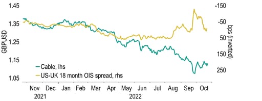 Sterling’s ‘credibility gap’ has narrowed, but is still significant