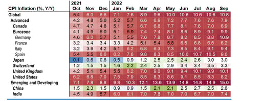 Don’t stop me now – high inflation keeps the onus on central banks to hike further