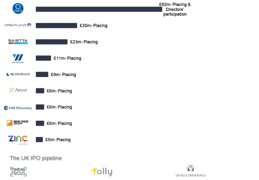 ECM issuance across the deal size spectrum in August