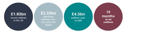 UK equity fund-flows snapshot