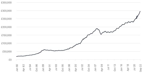 house prices chart