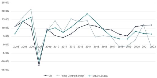 house prices uk chart