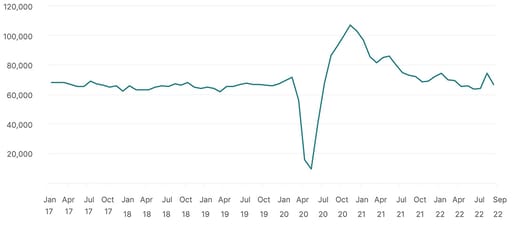 mortgage approvals for house purchase chart