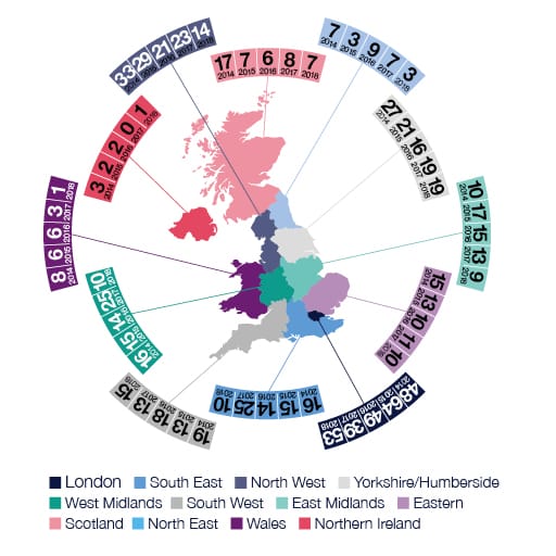 CMBOR regions