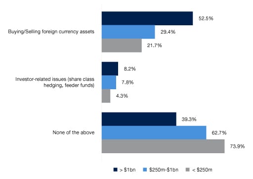 gp trends fund fx risk graph