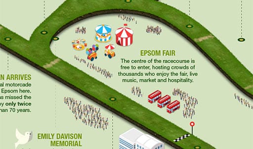 Epsom Downs racecourse