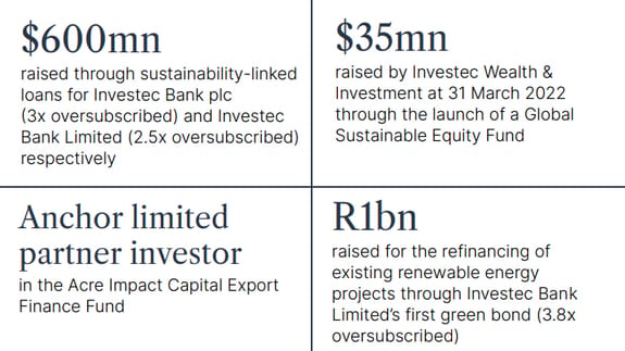 Sustainable finance