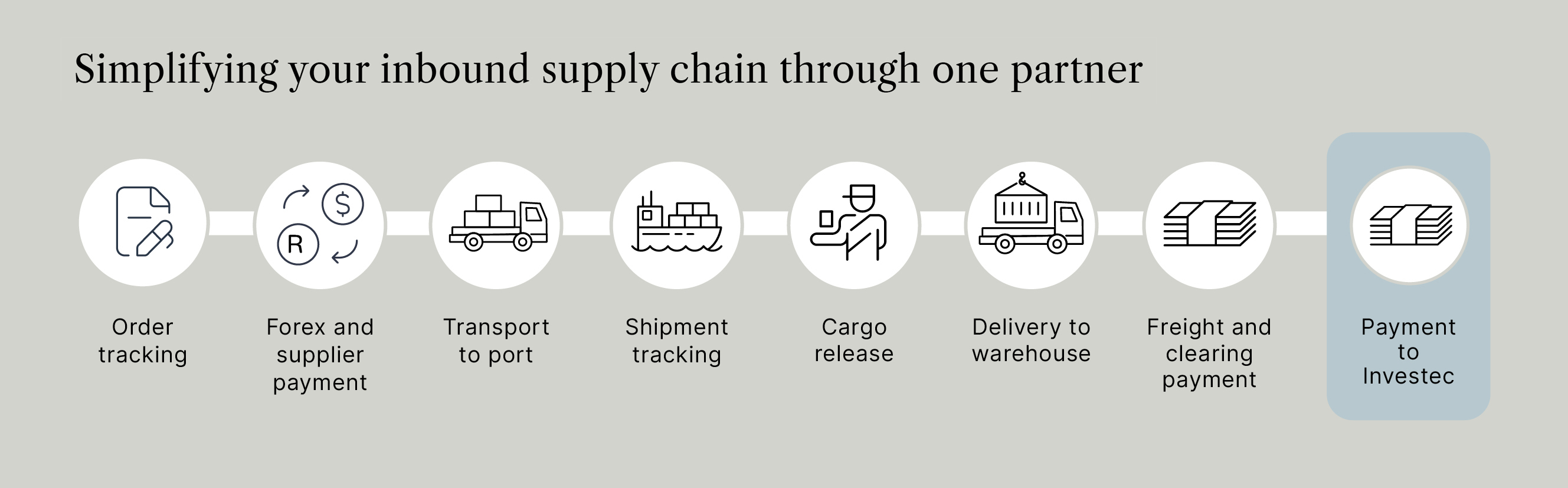 import solutions process