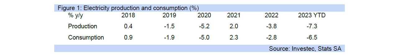 electricity production graph