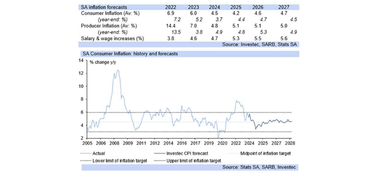 Inflation graph