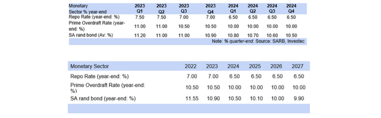 interest rate sarb pretoria