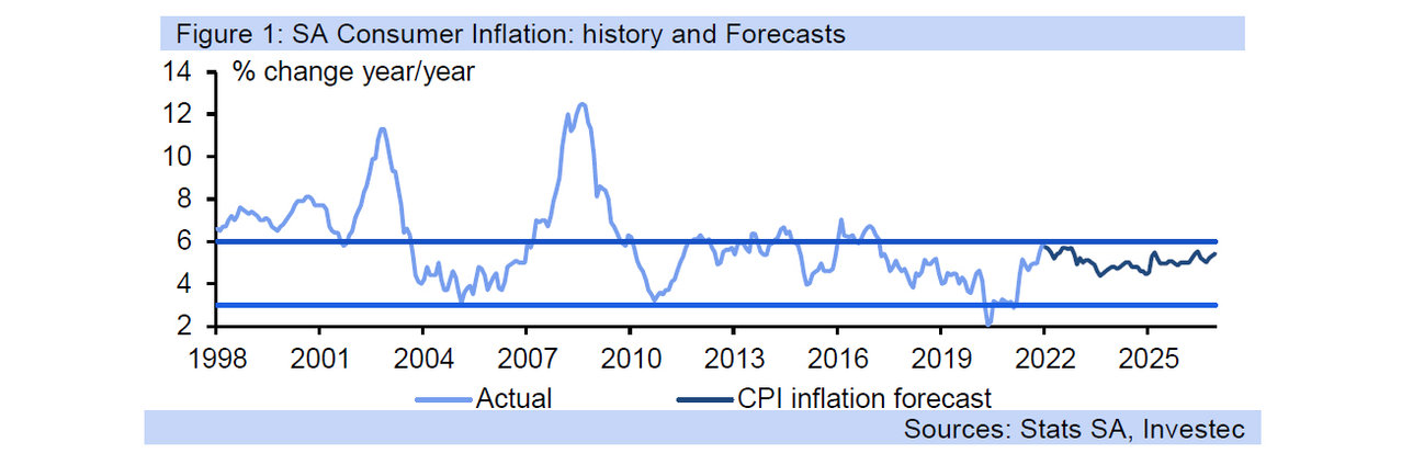 sa inflation graph