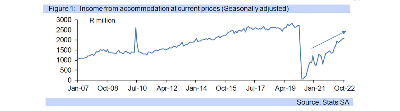 current account graph