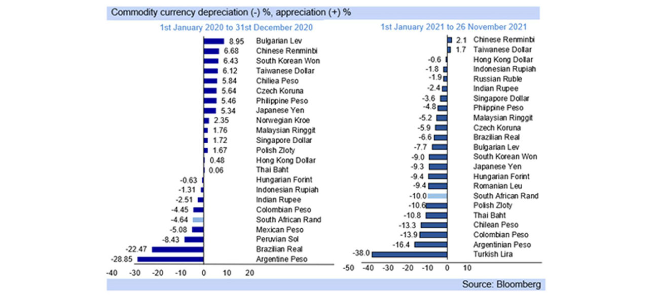 currency depreciation graph