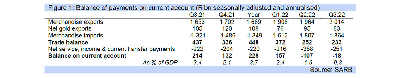 current account graph