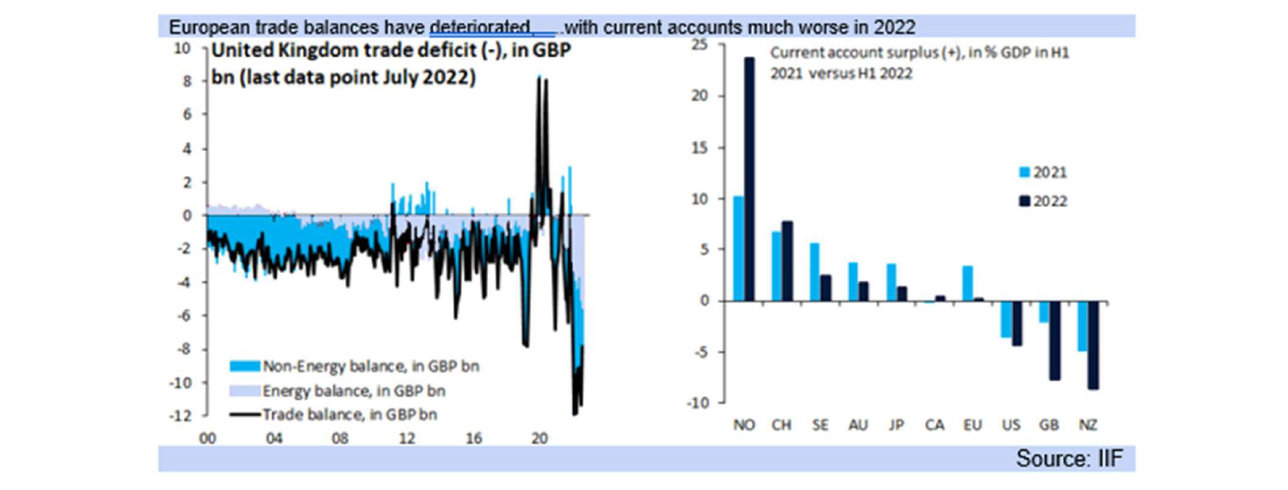 European trade balances graph