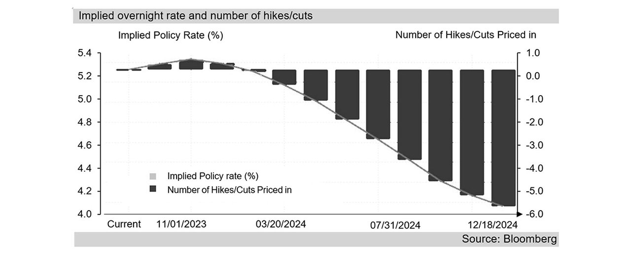 fomc rate graph