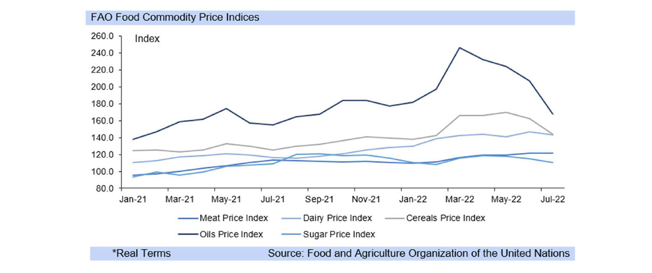 commodities graph
