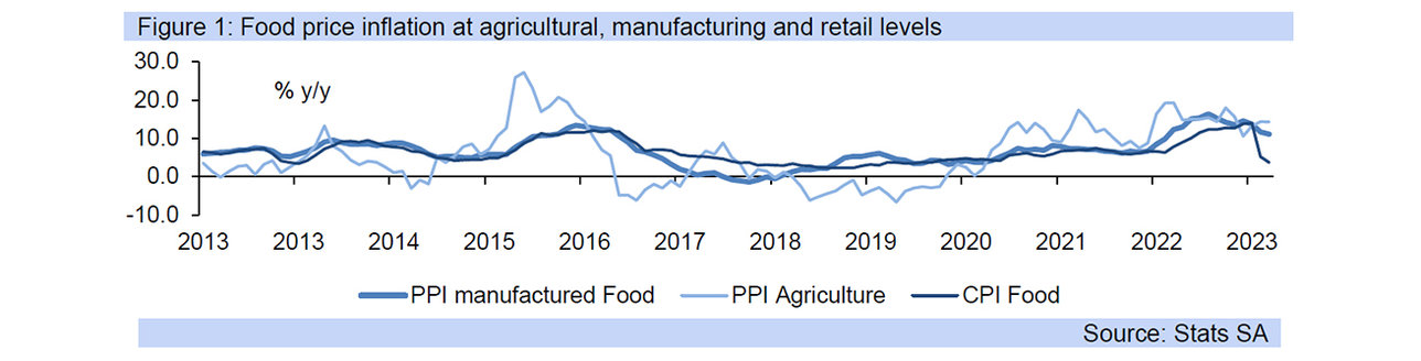 food price inflation graph
