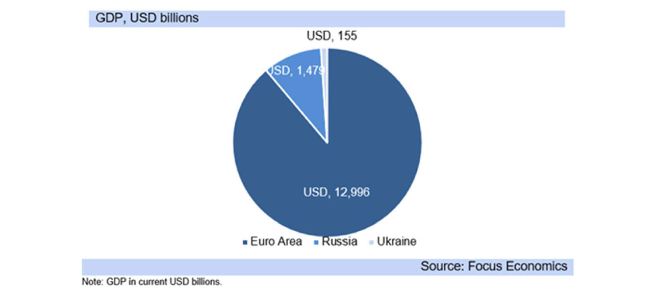 gdp graph