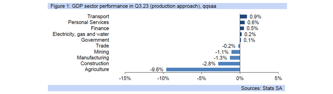 GDP graph
