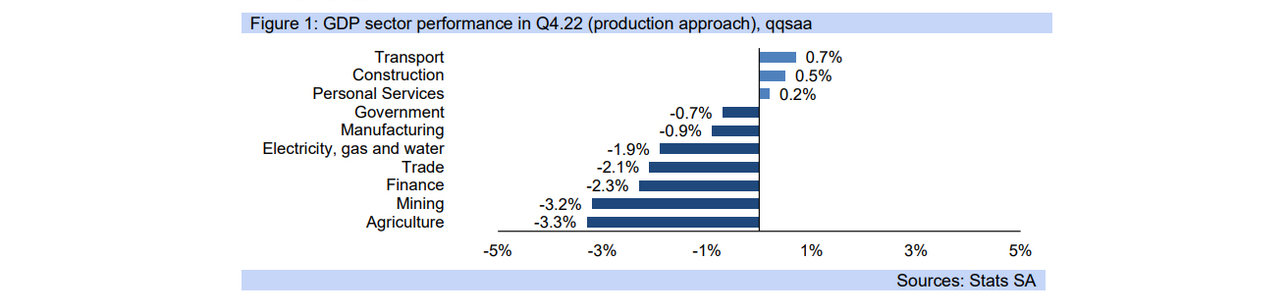 gdp graph