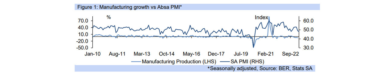 manufacturing graph