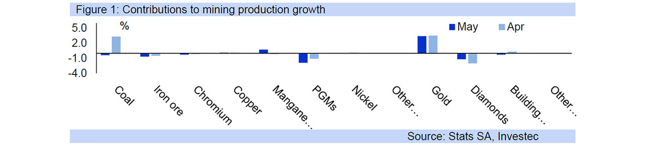 mining graph