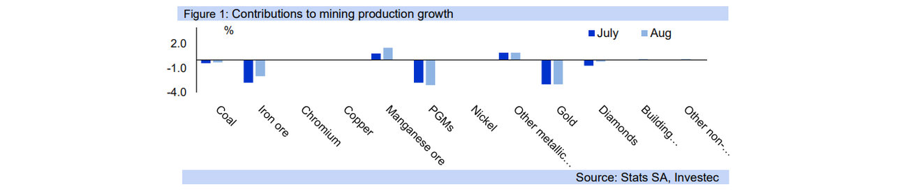 Mining production graph