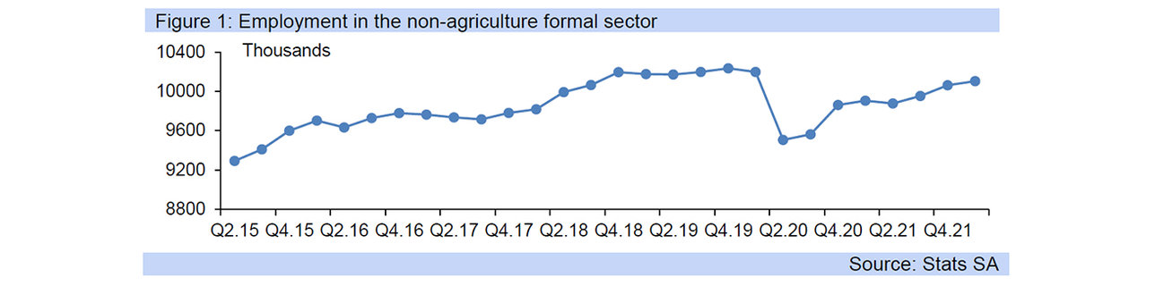 non-farm payroll drop