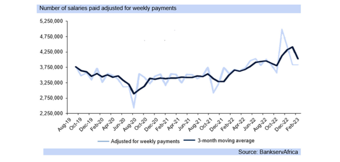 avg salaries graph