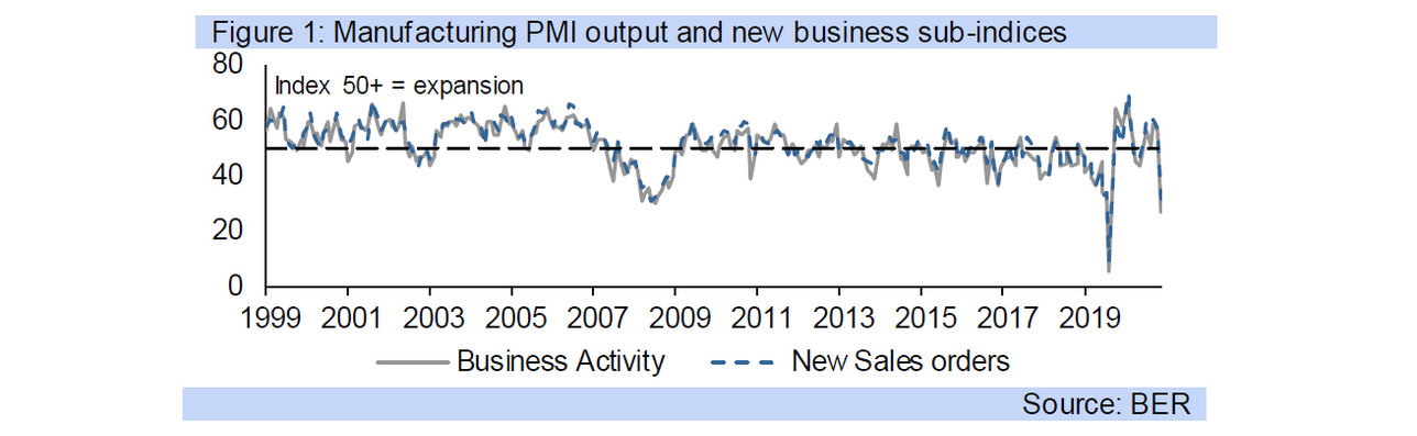 pmi graph