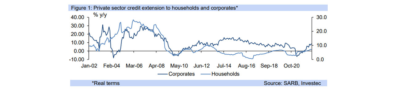 sa growth graph