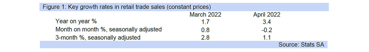 retail growth rates