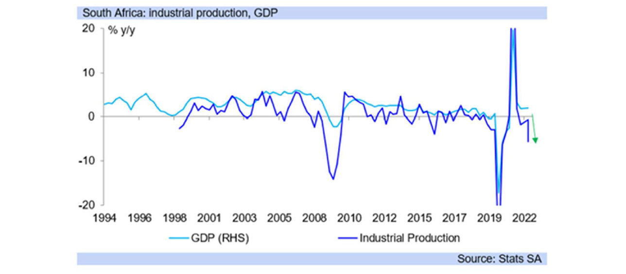 sa gdp graph