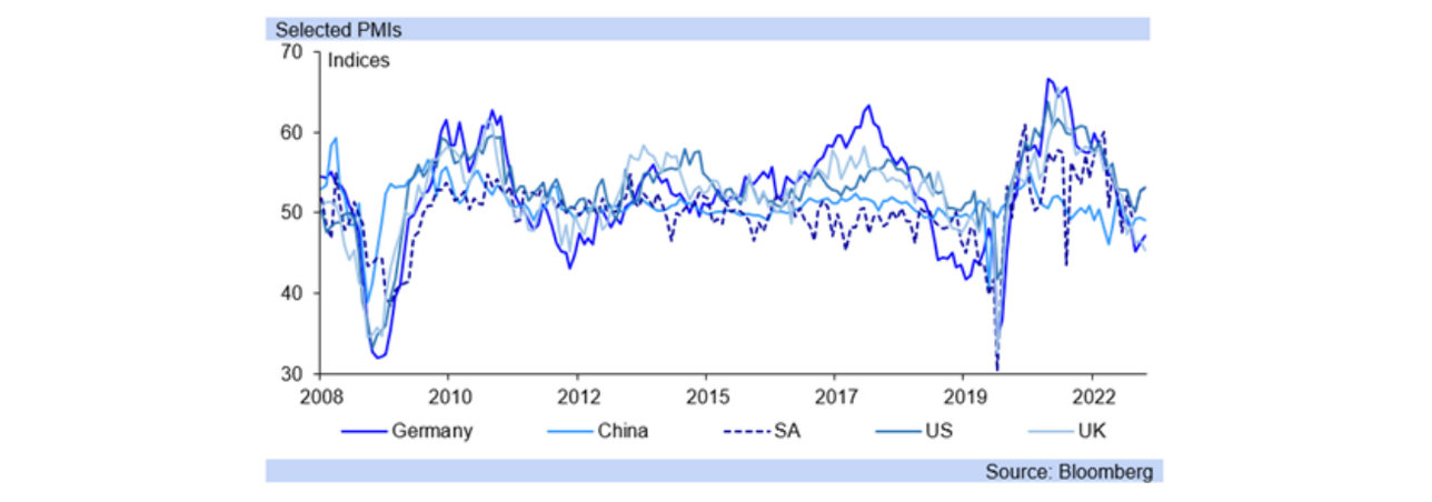 seleted pmi graph