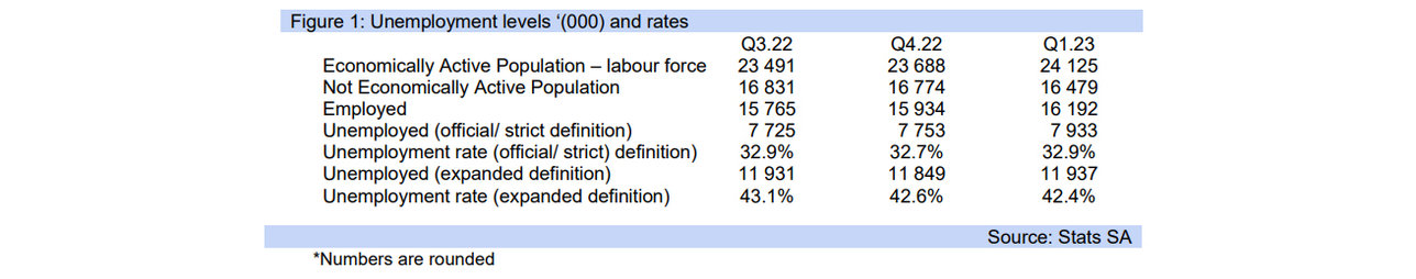 unemployment graph