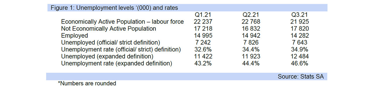 Unemployment table