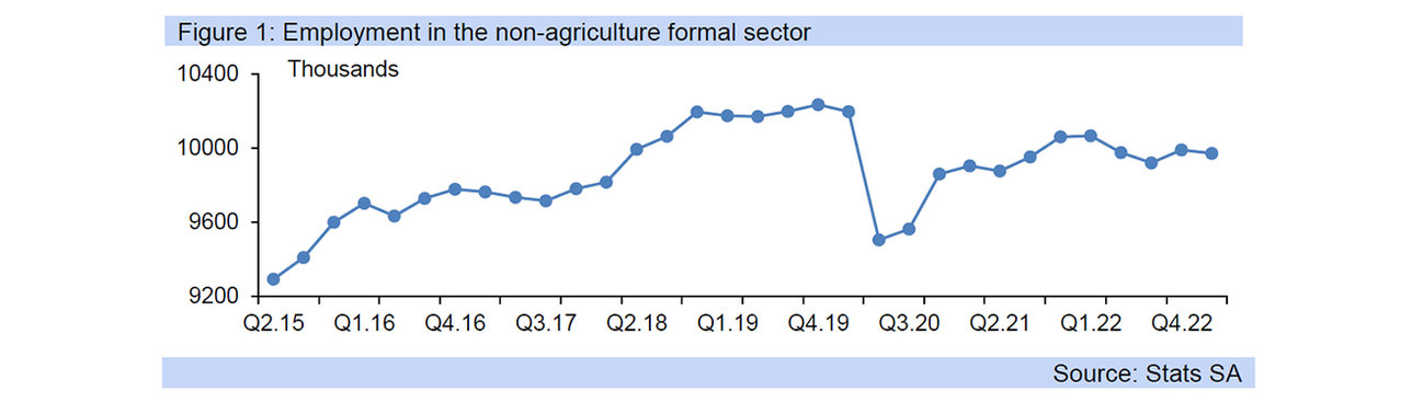 employment graph