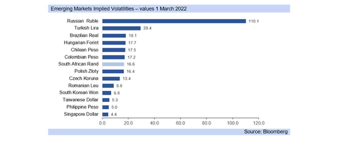 emerging markets volatility graph