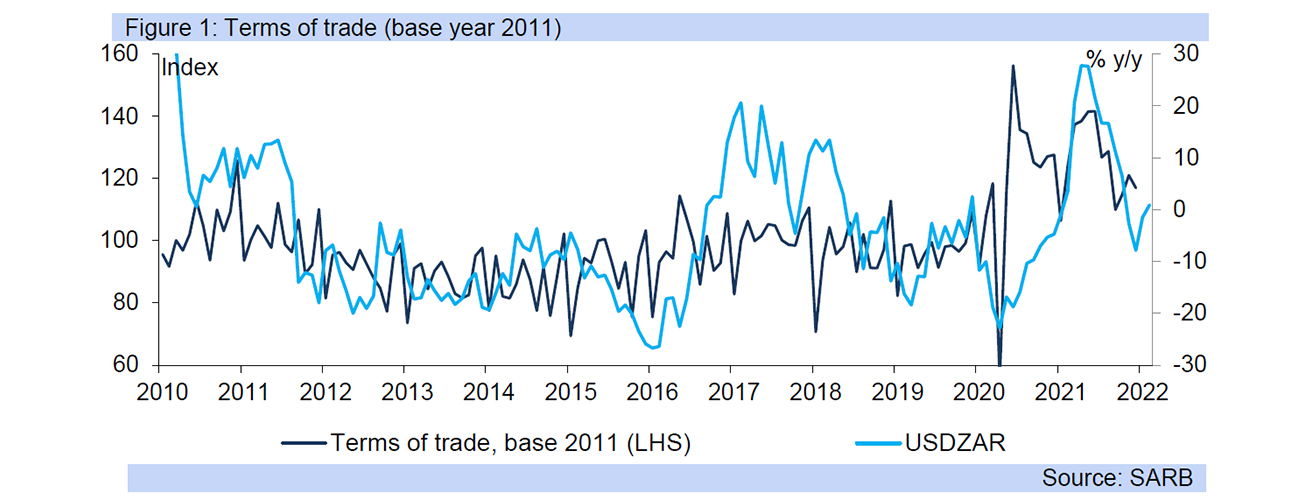 terms of trade graph