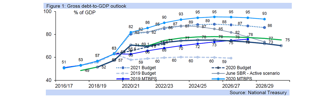 budget update graph1