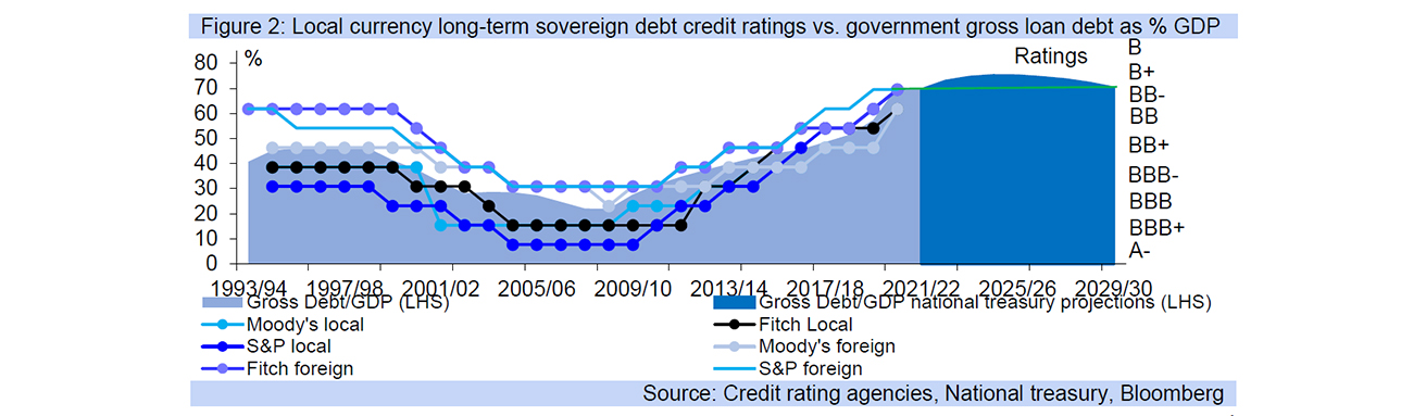 budget update graph2