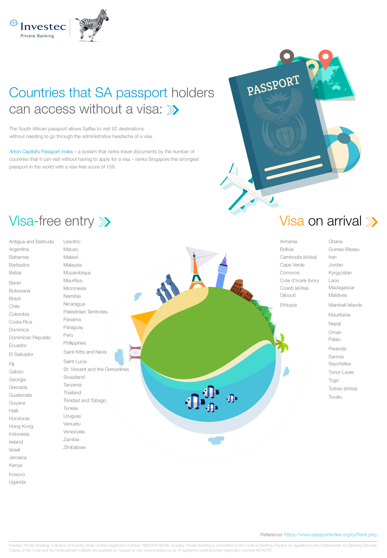 Countries that SA passport holders can access without a visa