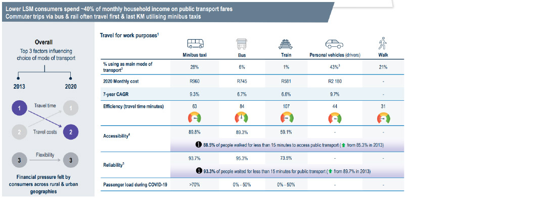 Environment for SA Transportation graphic