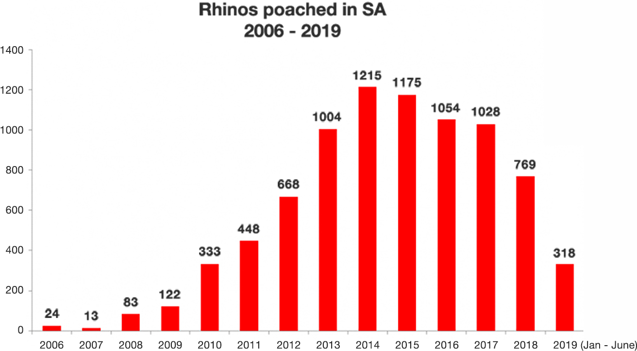 Source: Environmental Affairs