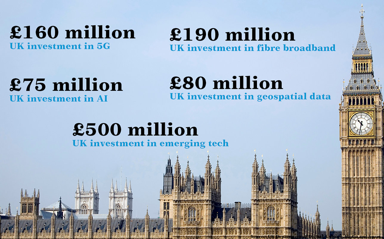 Infograph