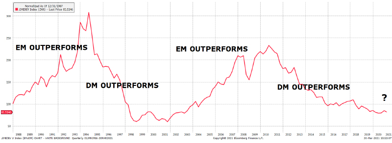EM outperforms graph