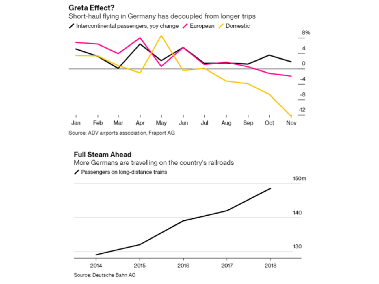 Greta Effect chart and Full Steam Ahead chart