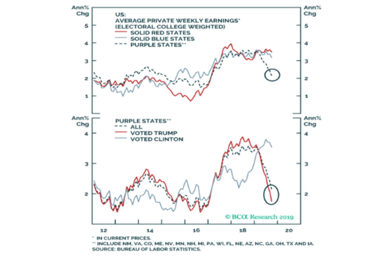 US average private weekly earnings chart